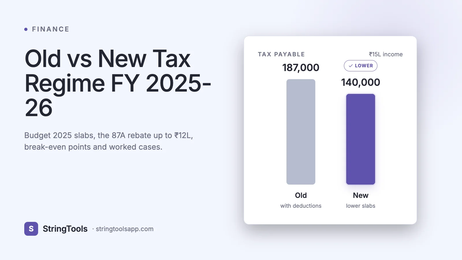 Old vs New Tax Regime FY 2025-26 — Which Saves More? — cover