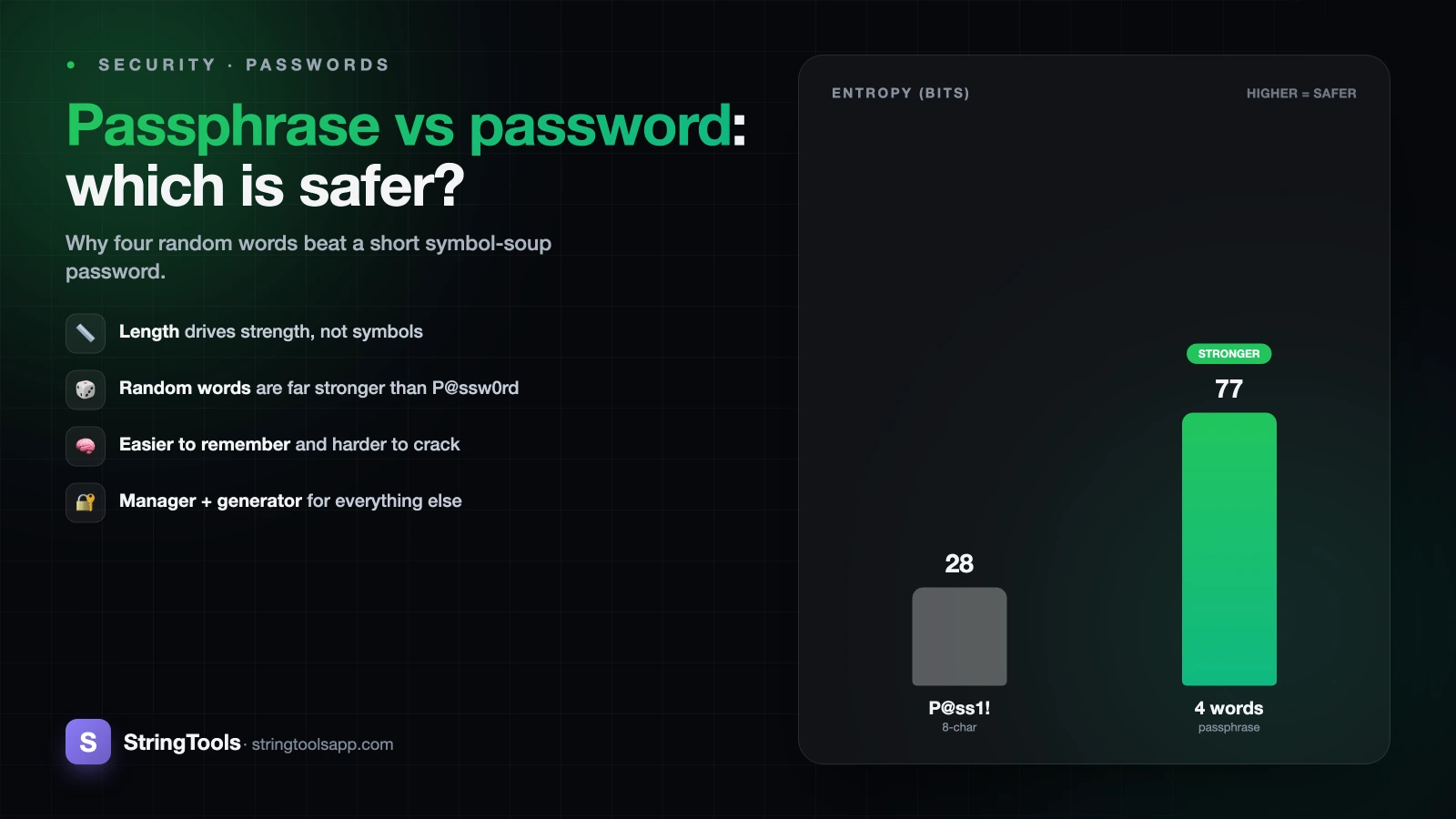 Passphrase vs Password: Which Is Safer? — cover illustration