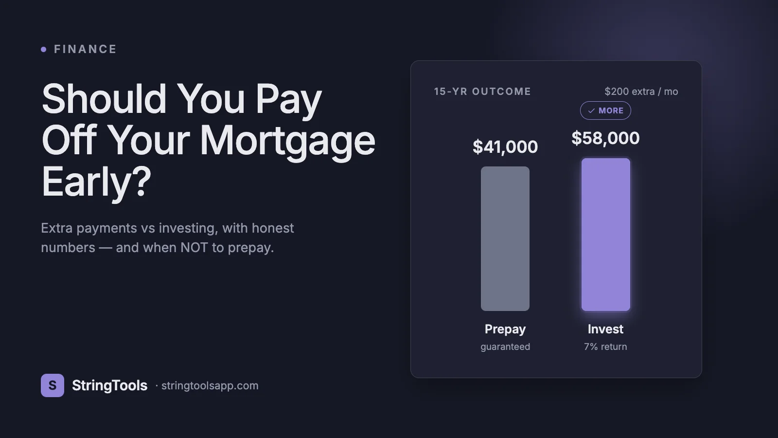 Should You Pay Off Your Mortgage Early? The Real Math — cover