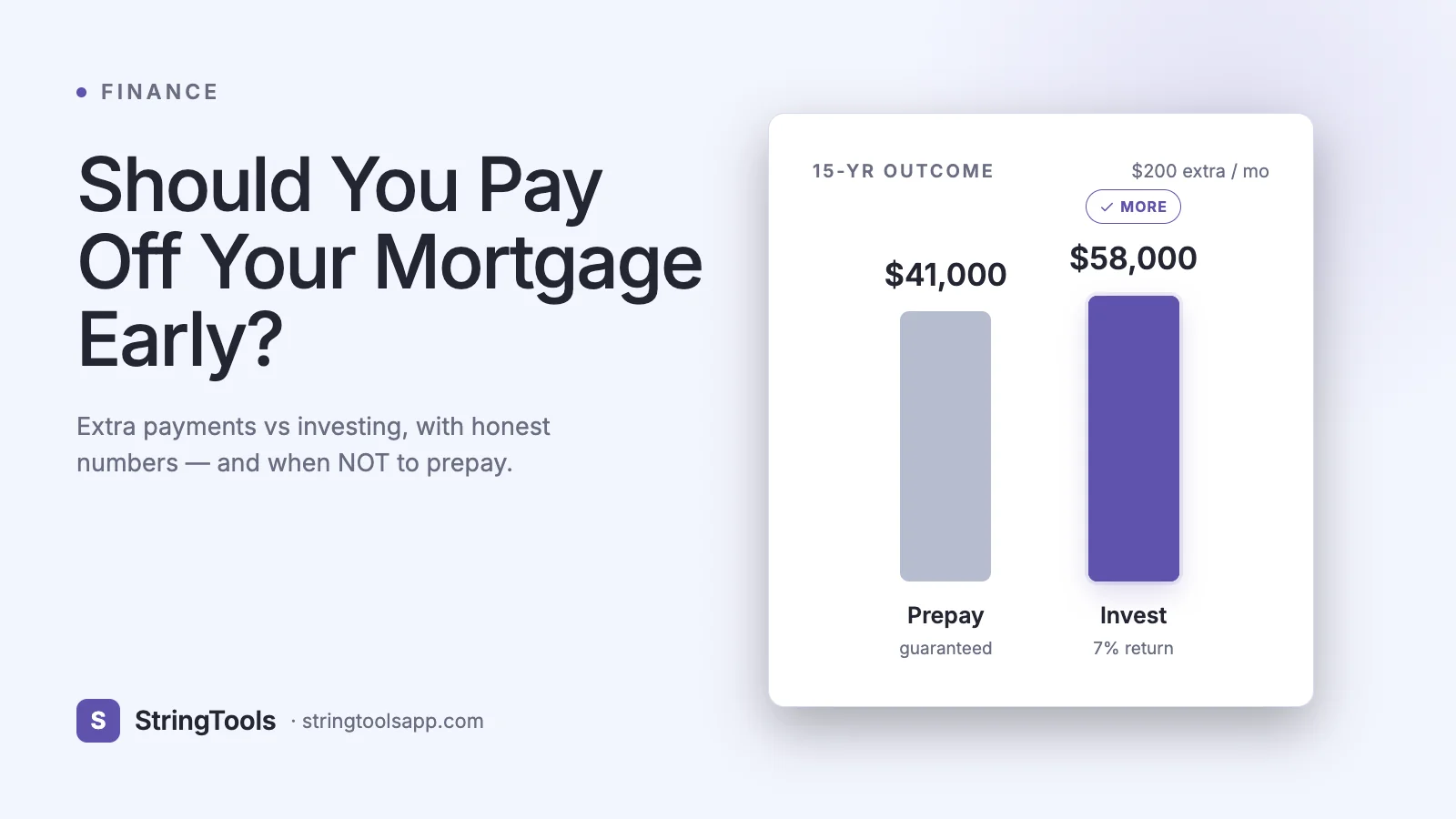 Should You Pay Off Your Mortgage Early? The Real Math — cover