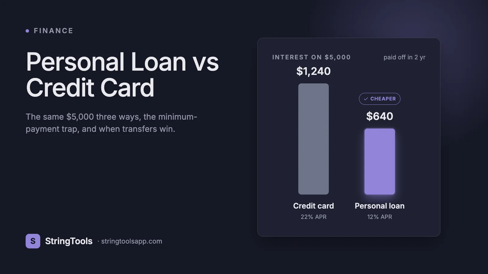 Personal Loan vs Credit Card: Which Is Cheaper for Borrowing? — cover