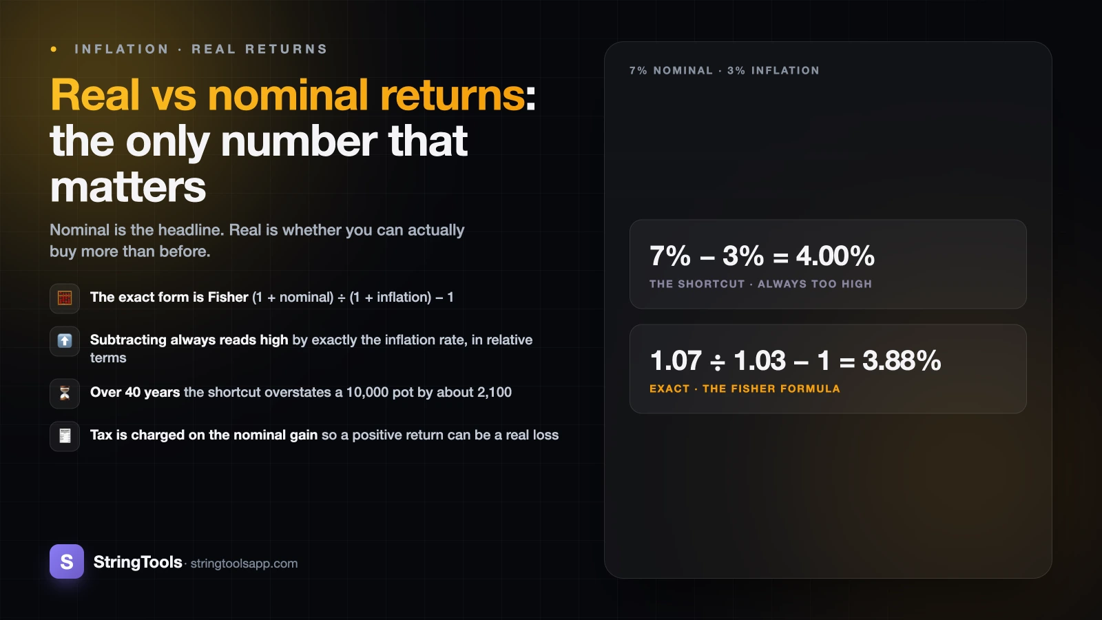 Real vs Nominal Returns: The Only Number That Matters — cover illustration