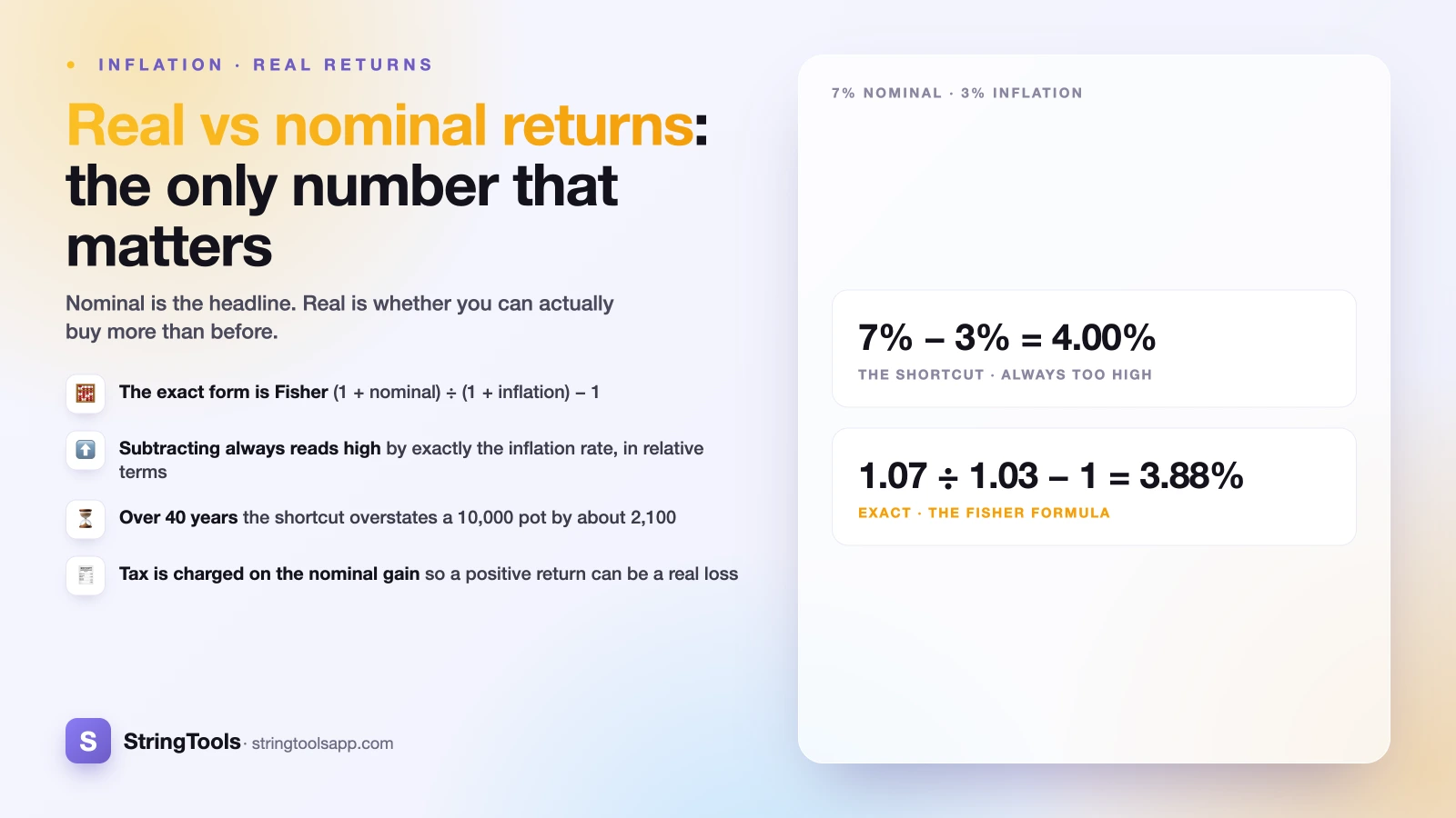 Real vs Nominal Returns: The Only Number That Matters — cover illustration