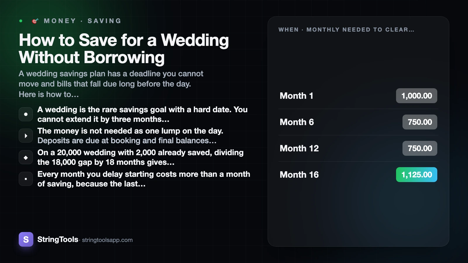 How to Save for a Wedding Without Borrowing — cover illustration