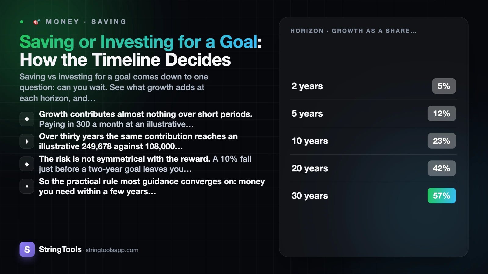 Saving or Investing for a Goal: How the Timeline Decides — cover illustration