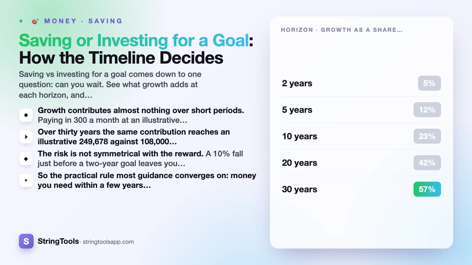 Saving or Investing for a Goal: How the Timeline Decides — cover illustration