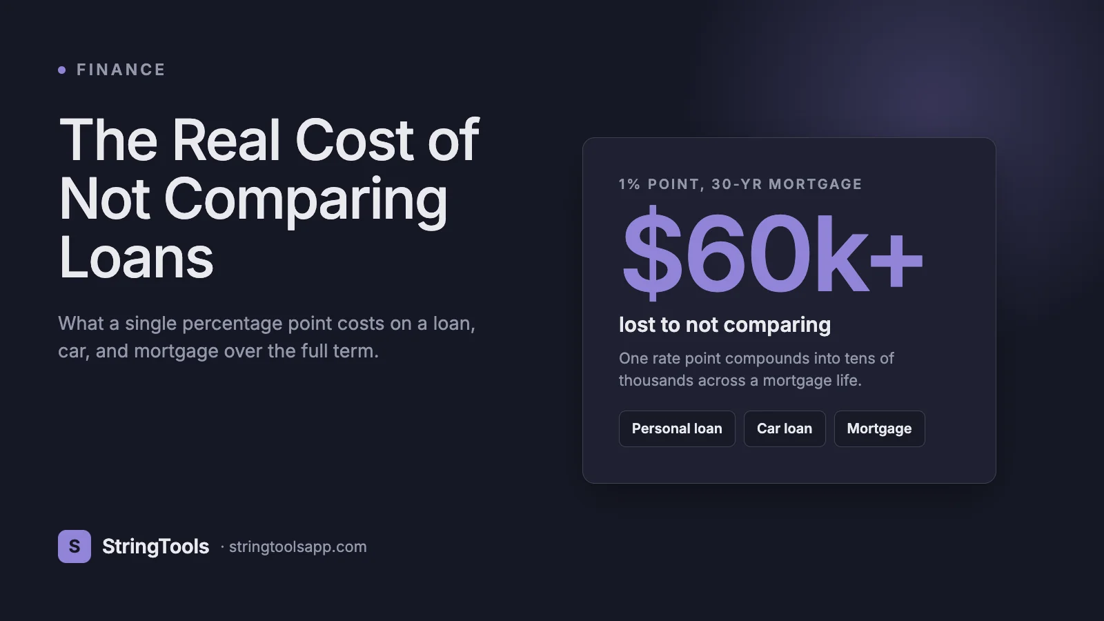 The Real Cost of Not Comparing Loans: What One Rate Point Costs — cover
