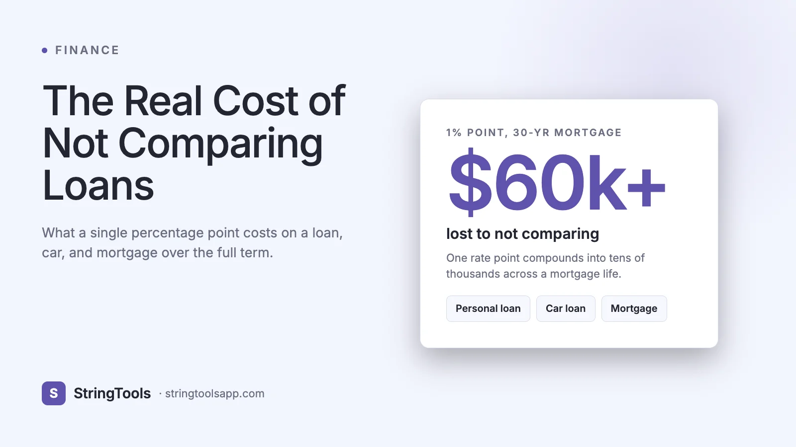 The Real Cost of Not Comparing Loans: What One Rate Point Costs — cover