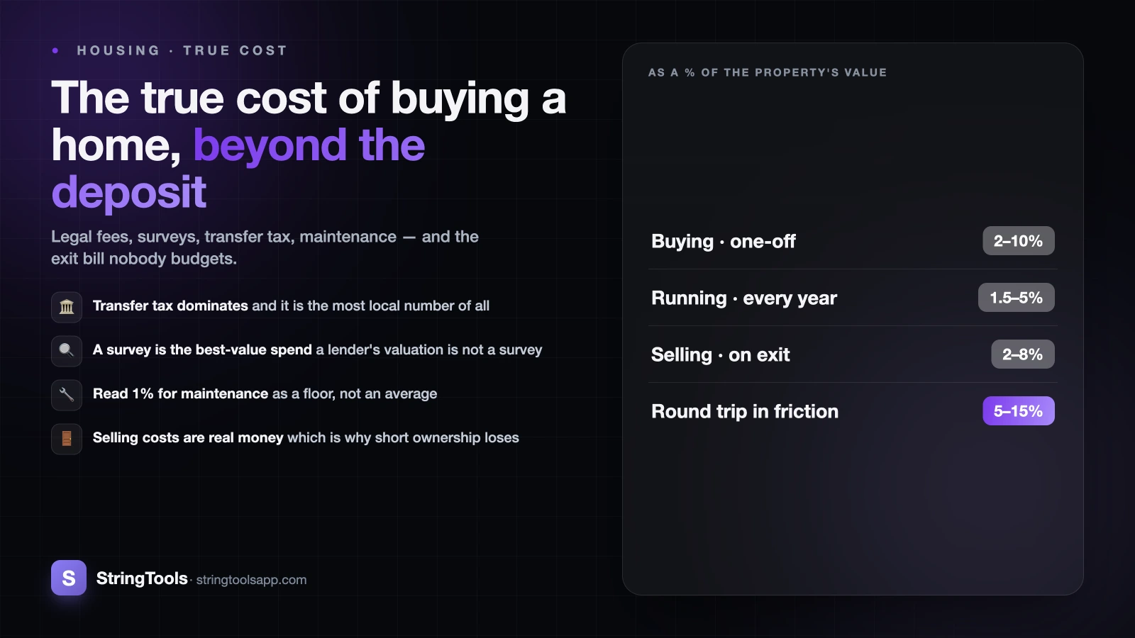 The True Cost of Buying a Home Beyond the Deposit — cover illustration