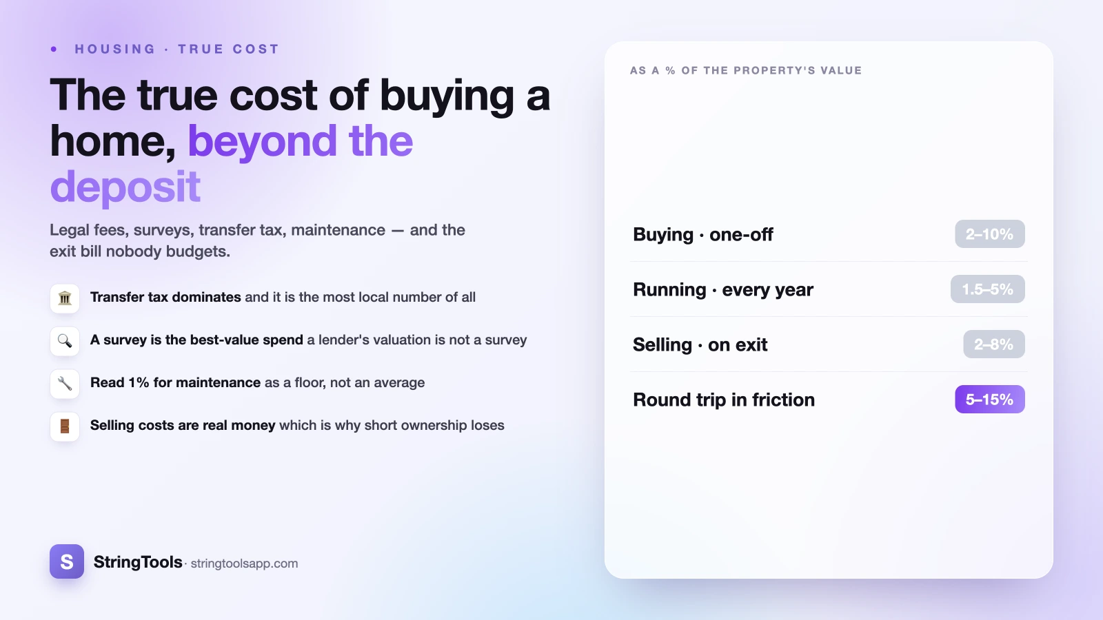 The True Cost of Buying a Home Beyond the Deposit — cover illustration
