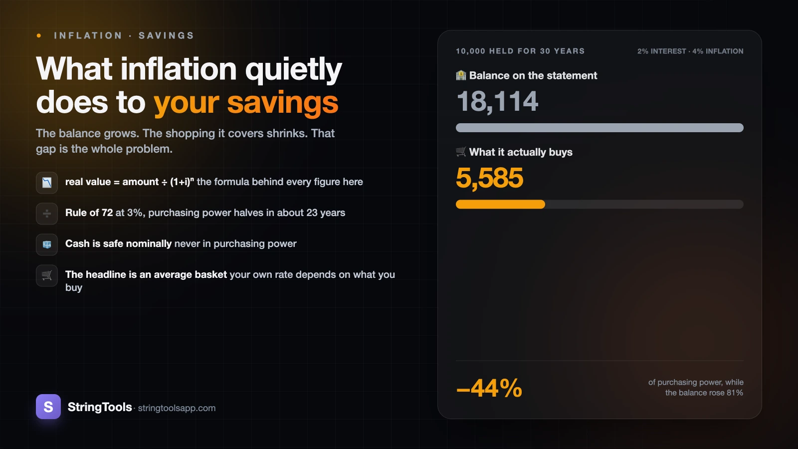 What Inflation Actually Does to Your Savings — cover illustration