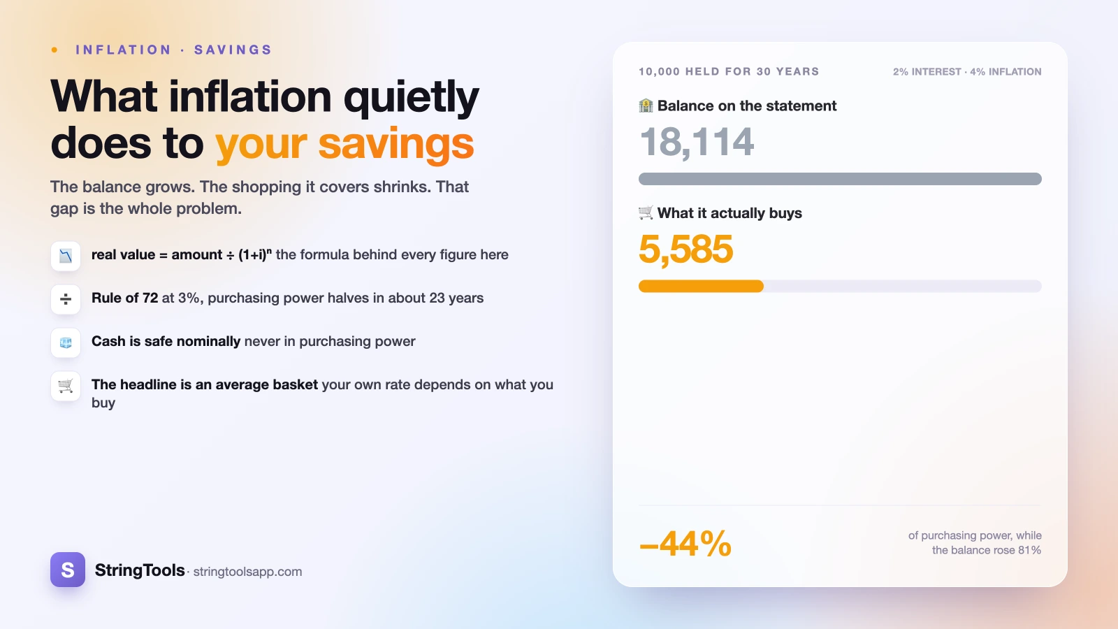 What Inflation Actually Does to Your Savings — cover illustration