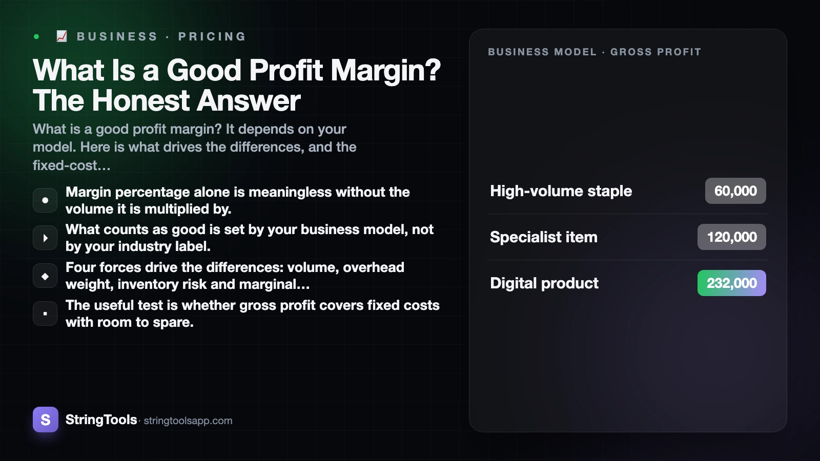 What Is a Good Profit Margin? The Honest Answer — cover illustration