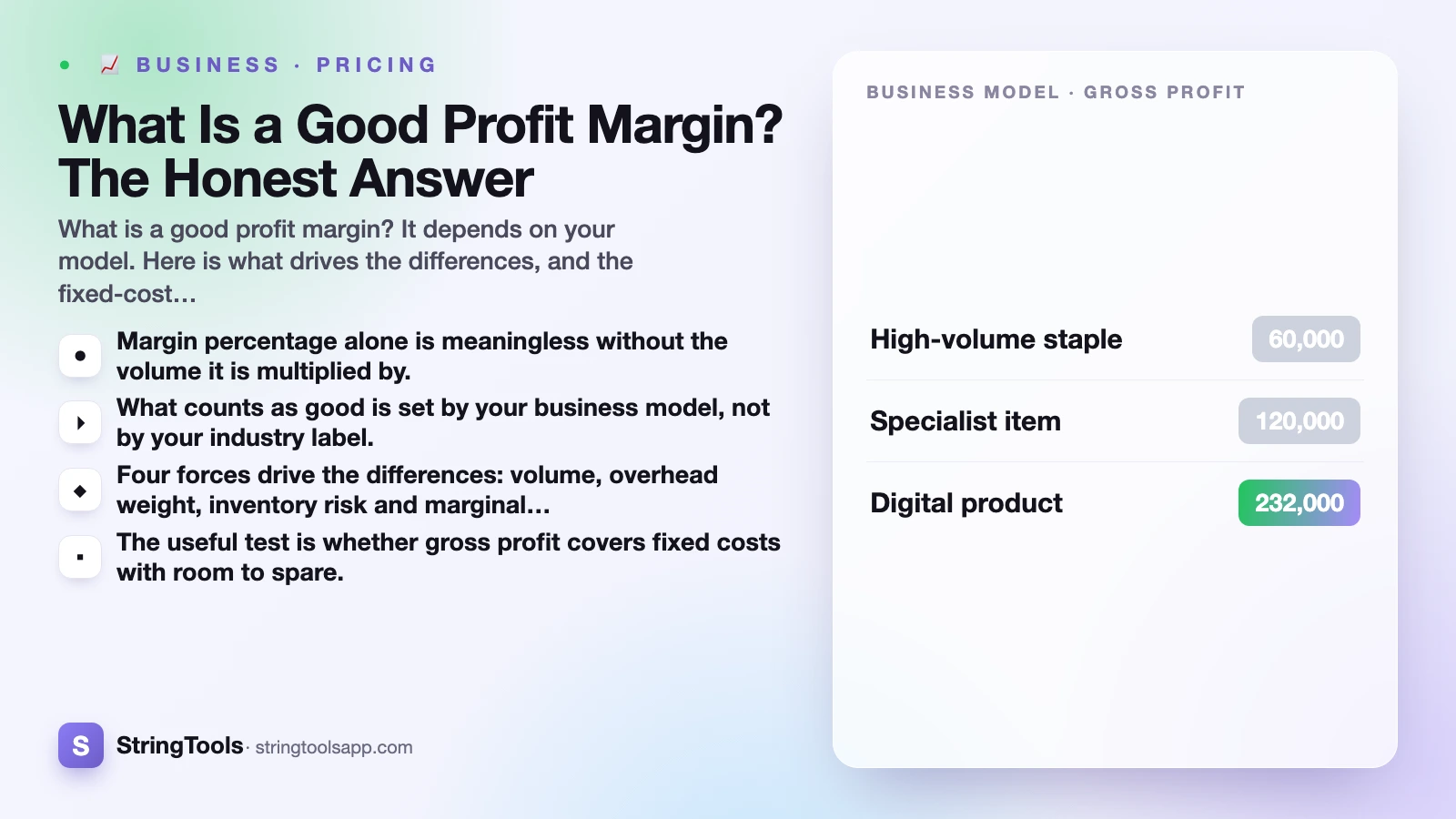 What Is a Good Profit Margin? The Honest Answer — cover illustration