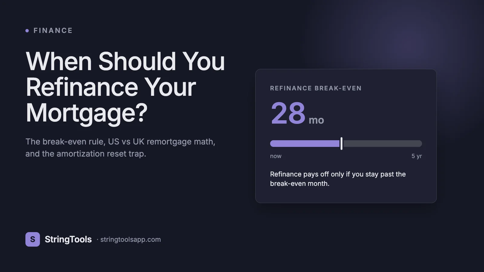 When Should You Refinance Your Mortgage? The Break-Even Rule — cover