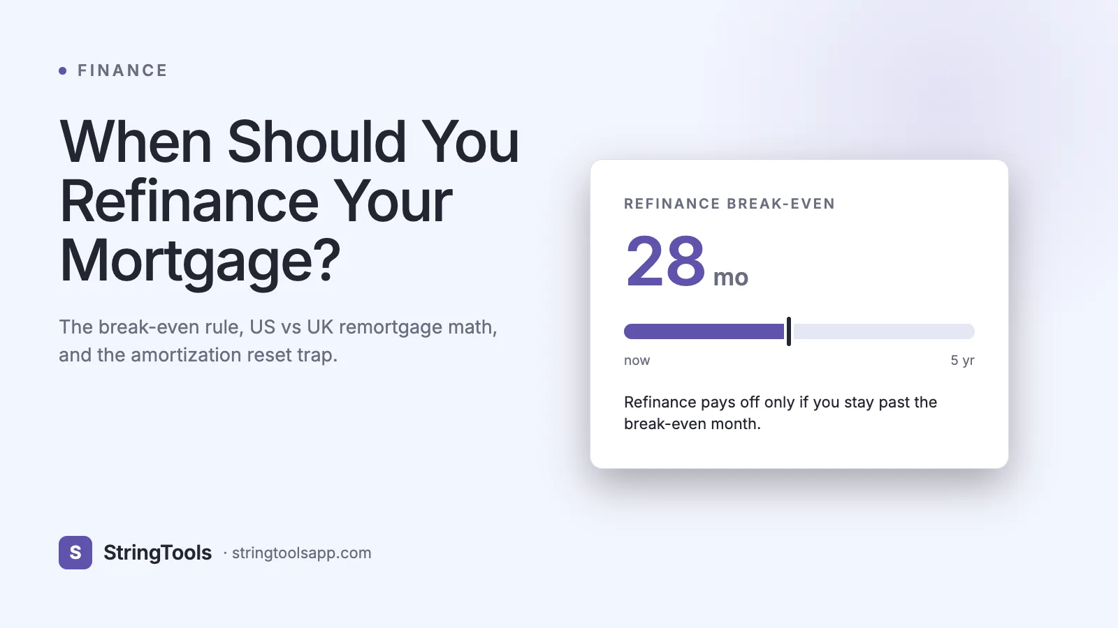 When Should You Refinance Your Mortgage? The Break-Even Rule — cover