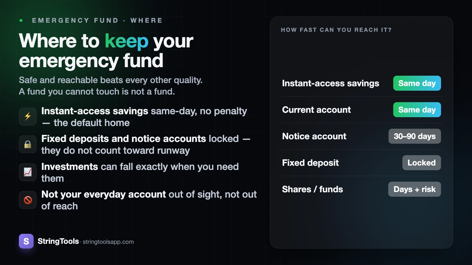 Where to Keep Your Emergency Fund: Instant Access vs Locked — cover illustration