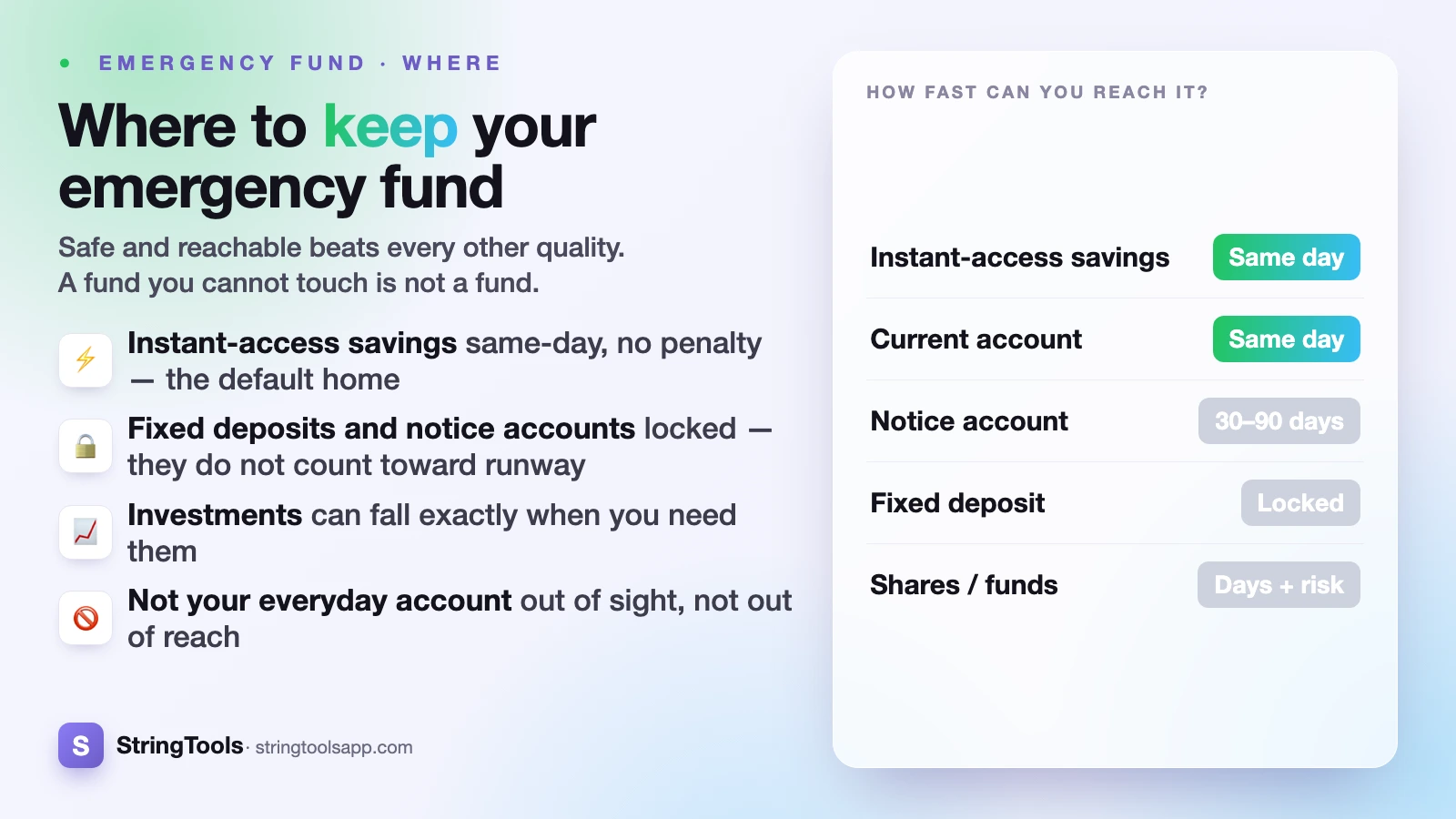 Where to Keep Your Emergency Fund: Instant Access vs Locked — cover illustration