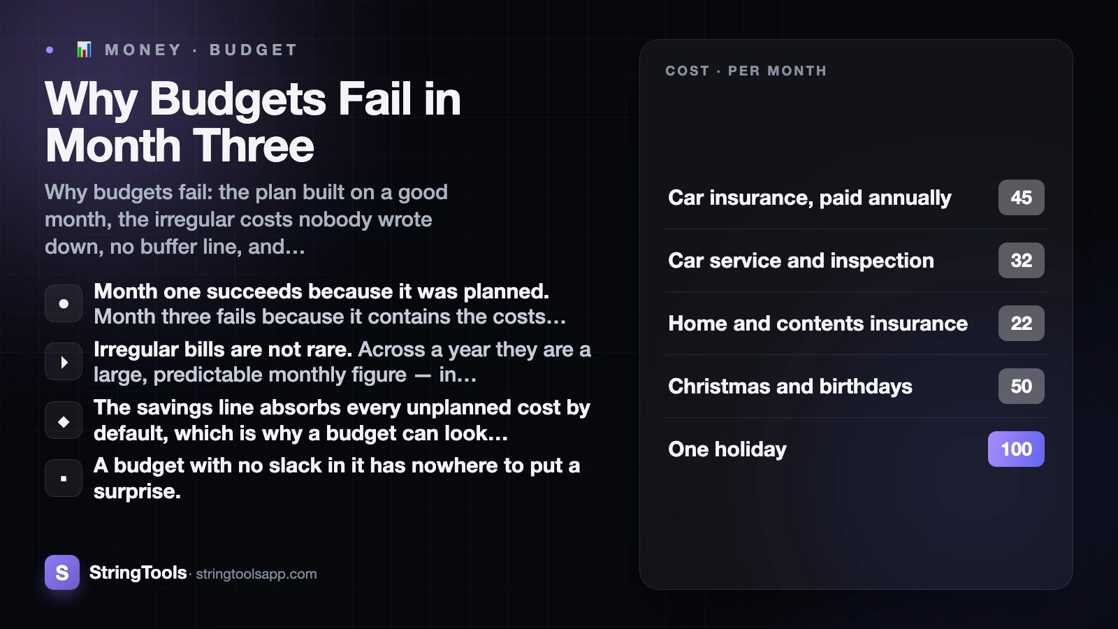Why Budgets Fail in Month Three — cover illustration