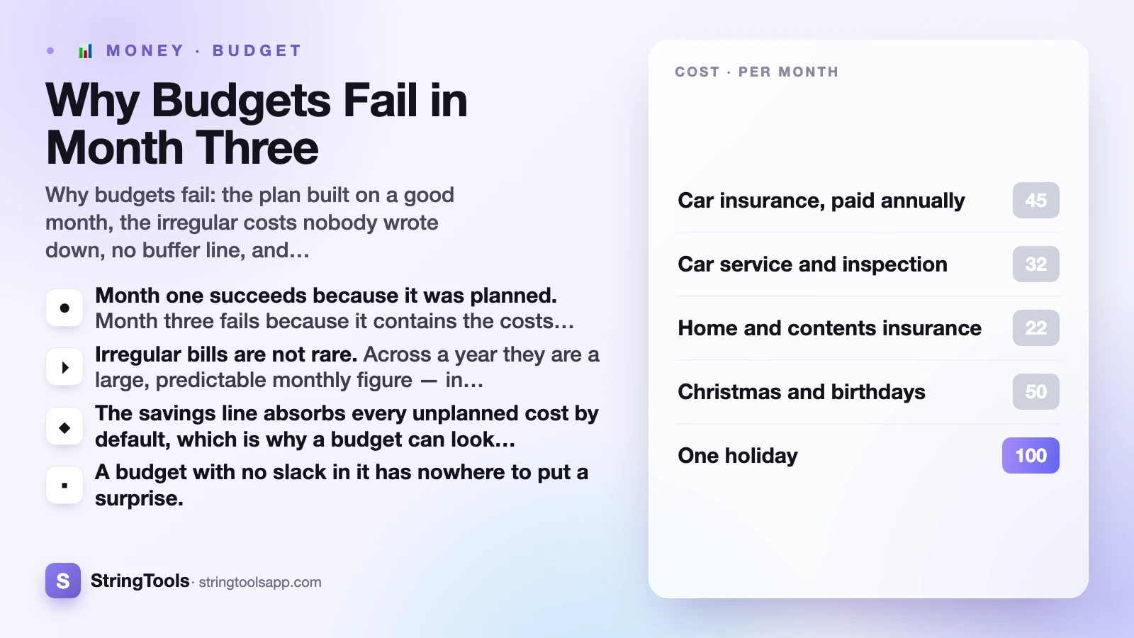 Why Budgets Fail in Month Three — cover illustration