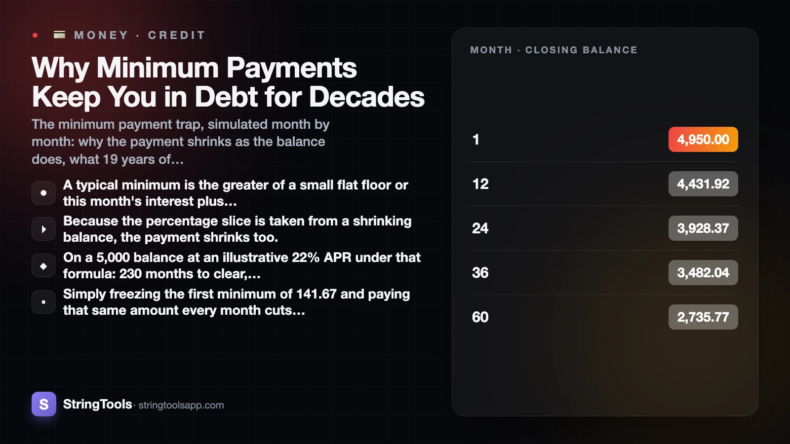 Why Minimum Payments Keep You in Debt for Decades — cover illustration