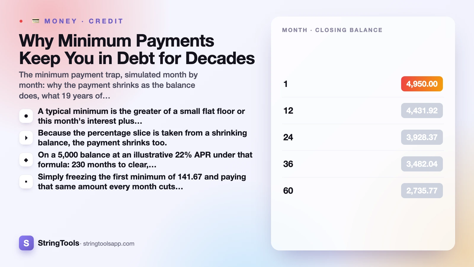 Why Minimum Payments Keep You in Debt for Decades — cover illustration