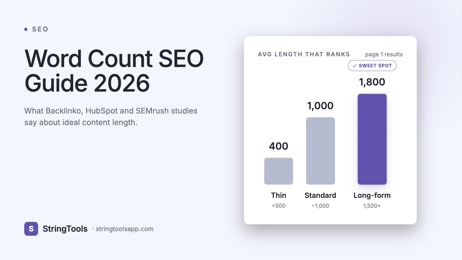 Word Count SEO Guide 2026: What Studies Say About Content Length — cover