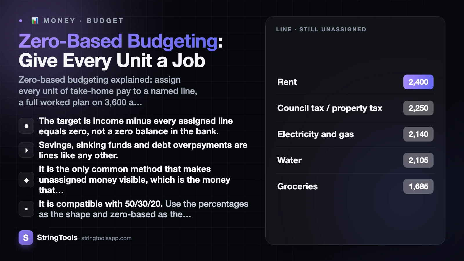 Zero-Based Budgeting: Give Every Unit a Job — cover illustration