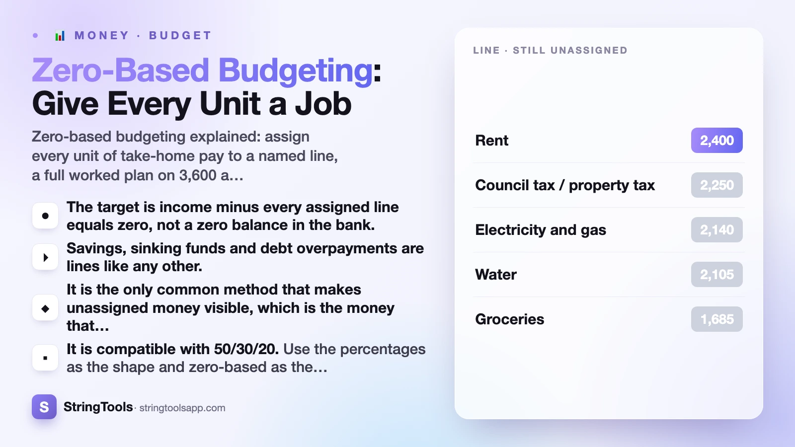 Zero-Based Budgeting: Give Every Unit a Job — cover illustration